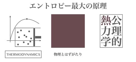 易陽淺淺|易システム⑰エントロピー最大の平衡状態